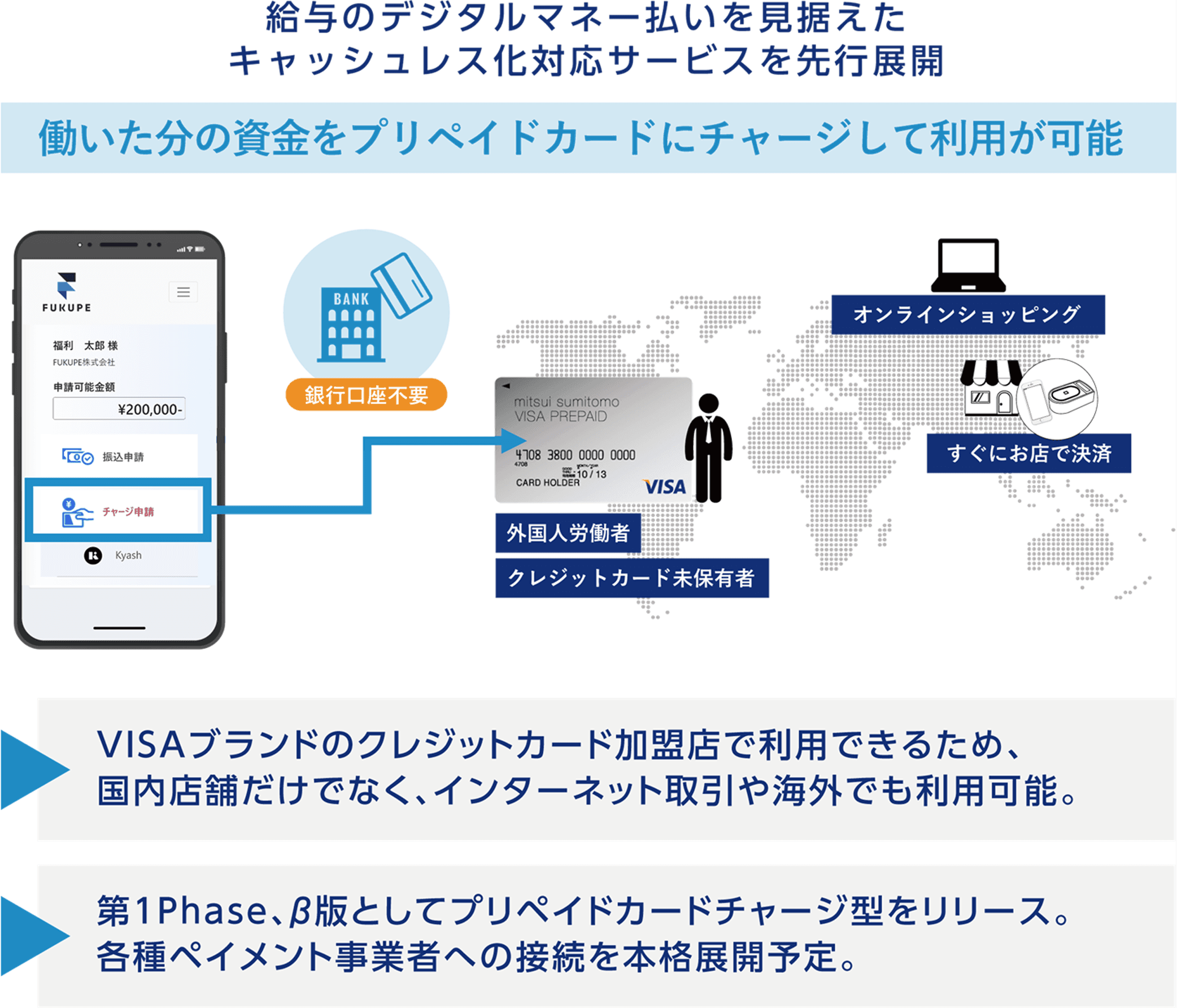 FUKUPE のプリペイドカード・携帯ウォレットへの給与チャージ